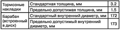 Стояночный тормоз: сервисные данные и спецификация