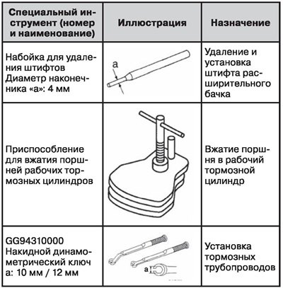 Специальный инструмент и приспособления