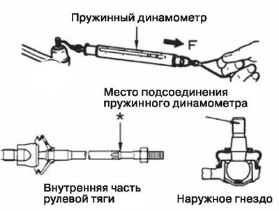 Подцепить пружинный динамометр, как показано на…