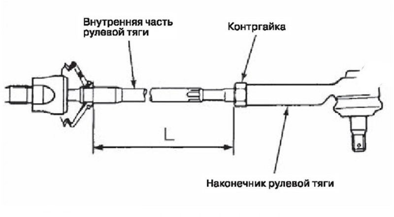 5. Отрегулировать внутренние части рулевых тяг до…