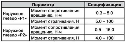 Сопротивление вращению и момент страгивания