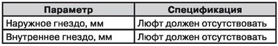 Осевой люфт пальца шарового шарнира