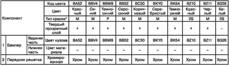 Кузовные цвета