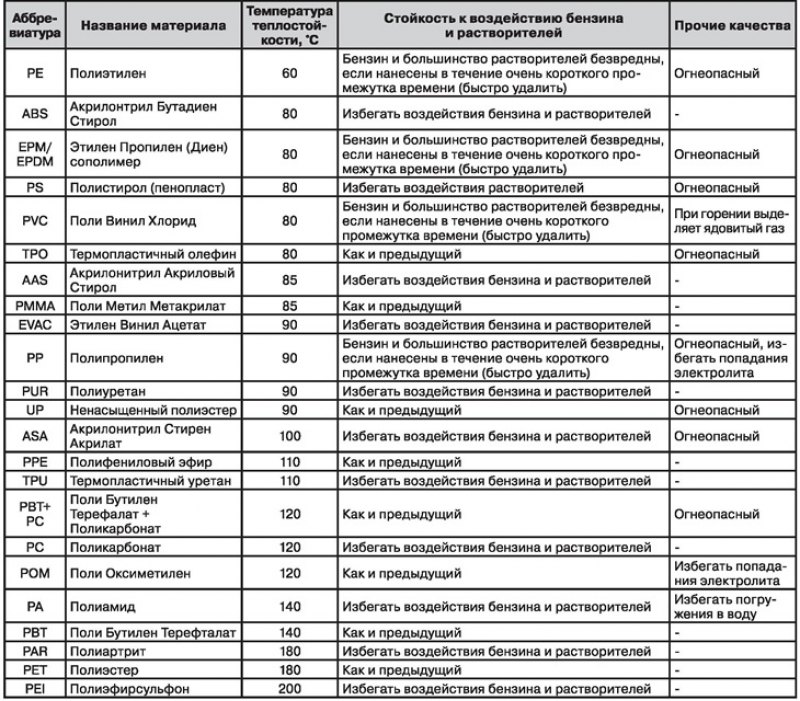 Пластиковые элементы кузова