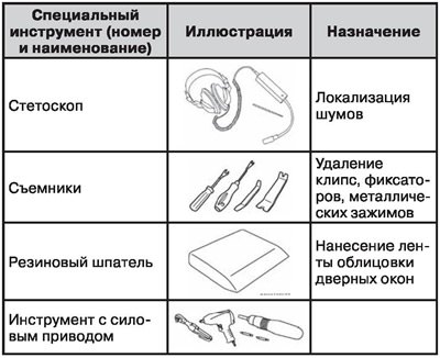 Специальный инструмент и приспособления