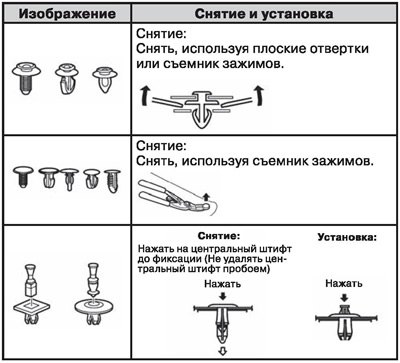 Примечание. Заменять все зажимы и/или фиксаторы,…