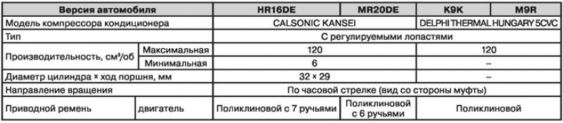 Компрессор: сервисные данные и спецификация