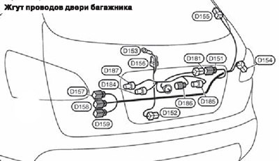 Дверные жгуты проводов