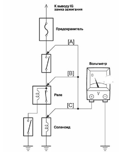 Проверка напряжения электросистем автомобиля