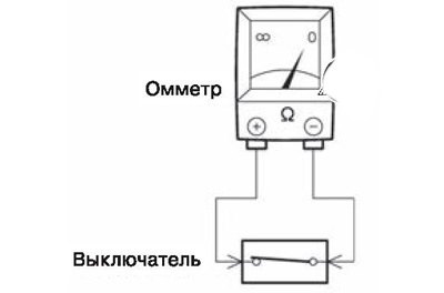 2. Подсоединить два провода омметра к проверяемым…
