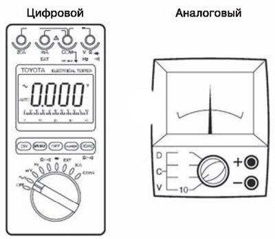 3. Для проверки цепи использовать вольт/омметр с…