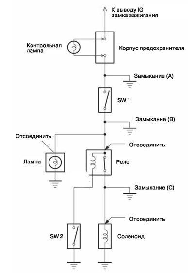 Обнаружение короткого замыкания электросистем…