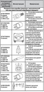 Специальный инструмент и приспособления