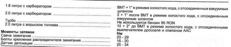 Спецификации системы зажигания