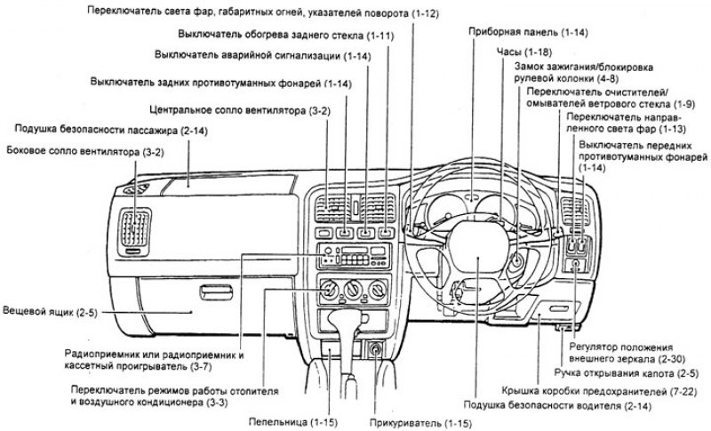 Ниссан обозначение. Панель управления Ниссан премьера р12. Панель управления Ниссан премьера p11 2001 года. Панель Киа Рио 1 Назначение кнопок. Кнопки на панели управления Nissan Note.