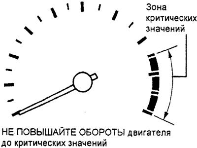 Тахометр