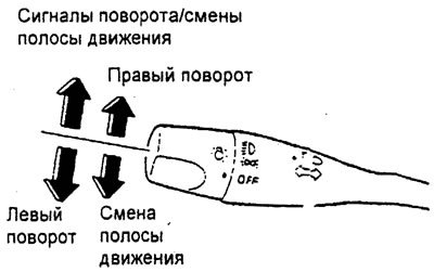 Сигнализация о повороте