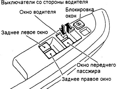 Электрические стеклоподъемники