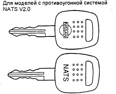 Модели, оборудованные противоугонным устройством…