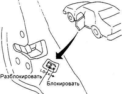 Блокиратор замка задней двери