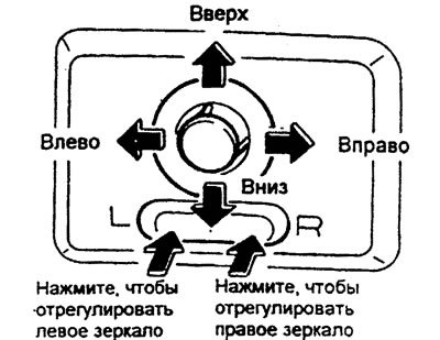 Нажмите на правую или левую сторону…