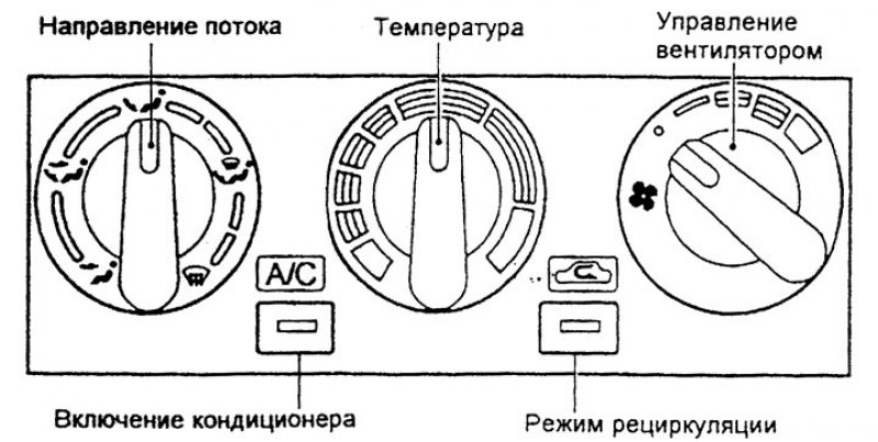 Модели с правосторонним расположением рулевой…
