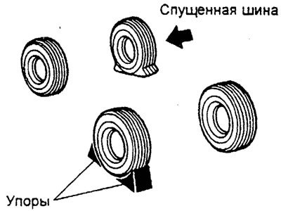 Блокировка колес