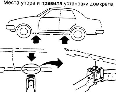 Подъем домкратом и снятие колеса
