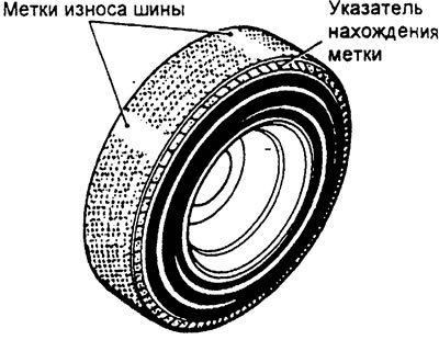 Износ и повреждение шин