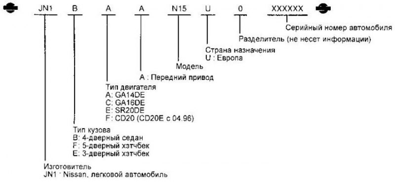 Nokia n70-1. Код n 70. 1. Кодировка ascii английские буквы. Идентификационный номер tr что это.
