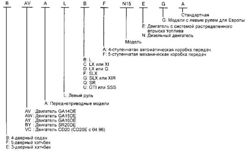 Код модели