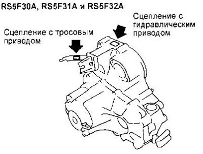 Серийный номер механической коробки передач