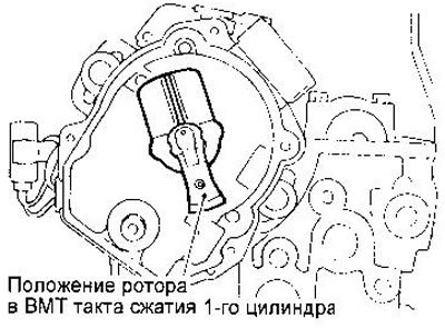 13. Установите поршень 1-го цилиндра в ВМТ такта…