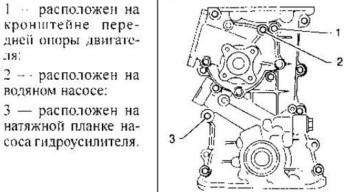 28. Снимите передний картер, отвернув следующие…