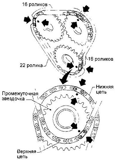 12. Наденьте на промежуточную звездочку верхнюю…