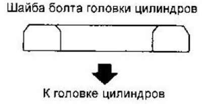 14.Установите головку цилиндров.