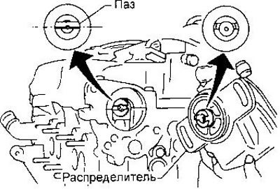 24. Установите распределитель, убедившись в…