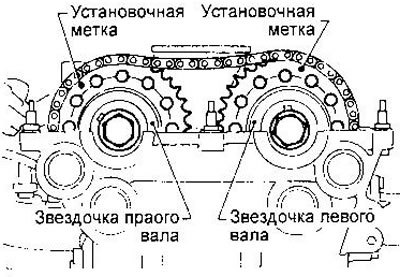 Установочные метки на звездочках…
