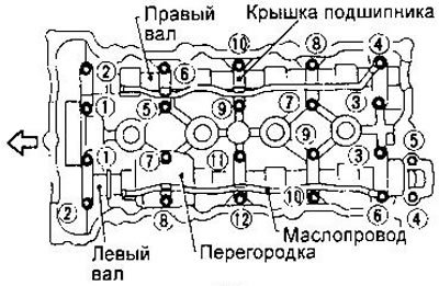 19. Снимите крышки подшипников распределительных…
