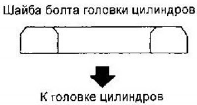Убедитесь в наличии шайб между болтами и головкой…