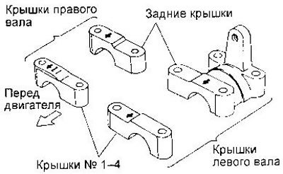 18. Установите крышки подшипников, расположив их…