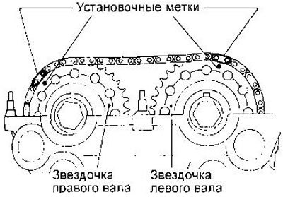 19. Установите приводные звездочки…
