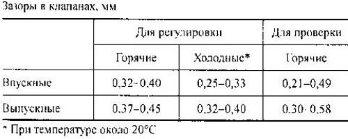 12. Проверьте зазор.