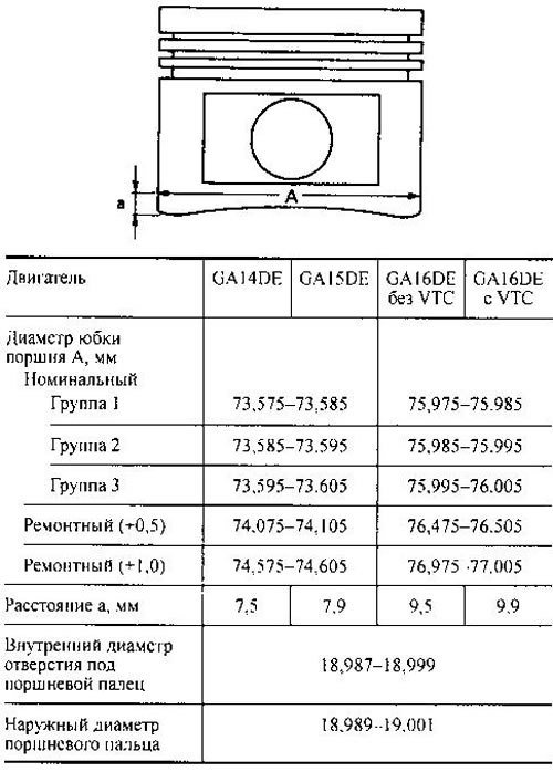 Двигатели GA
