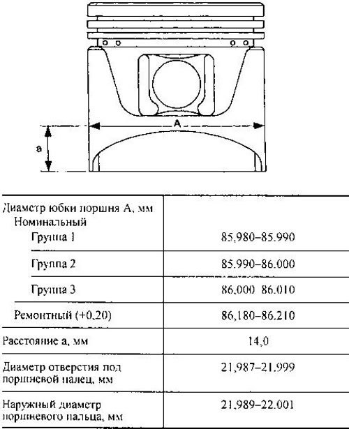 Двигатели SR