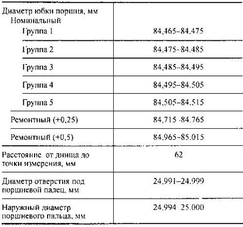 Двигатели CD