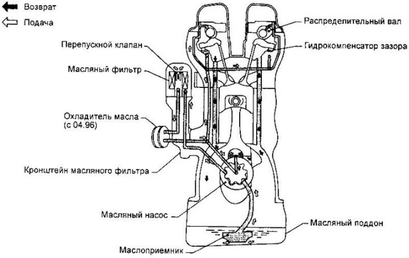 Схема двигателя mr20de