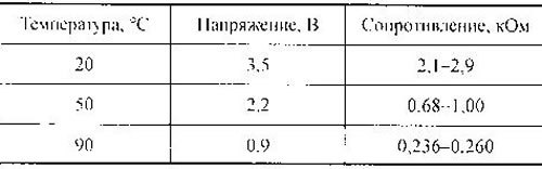 Для проверки сопротивления терморезистора…