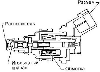 Форсунка представляет собой небольшой…