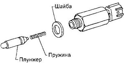 В двигателях GA для Европы и SR, отсоедините…